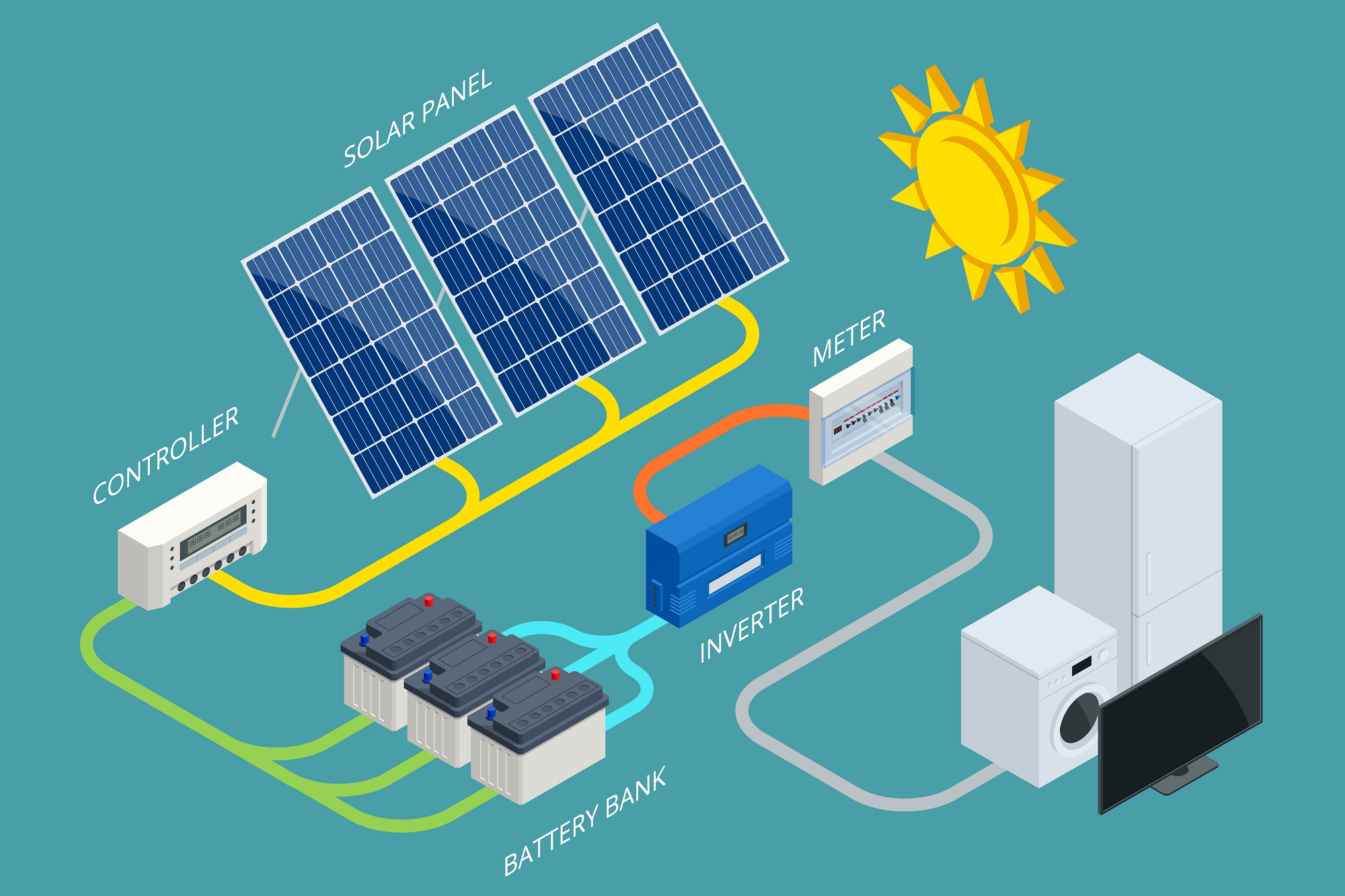 How Does Solar Power Work For Your Home